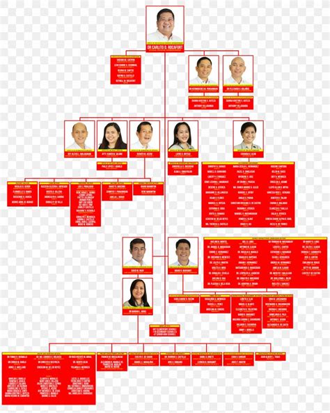 Registry of Deeds of Lipa City .